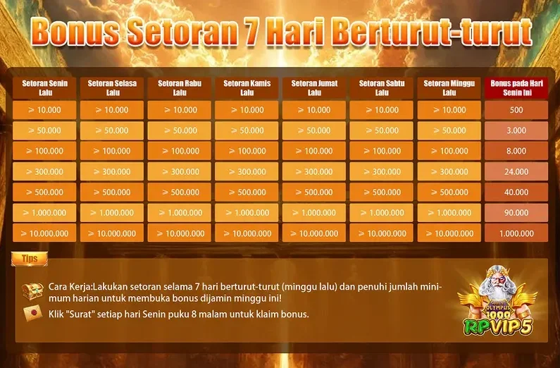 Bonus Setoran 7 Hari Berturut-turut